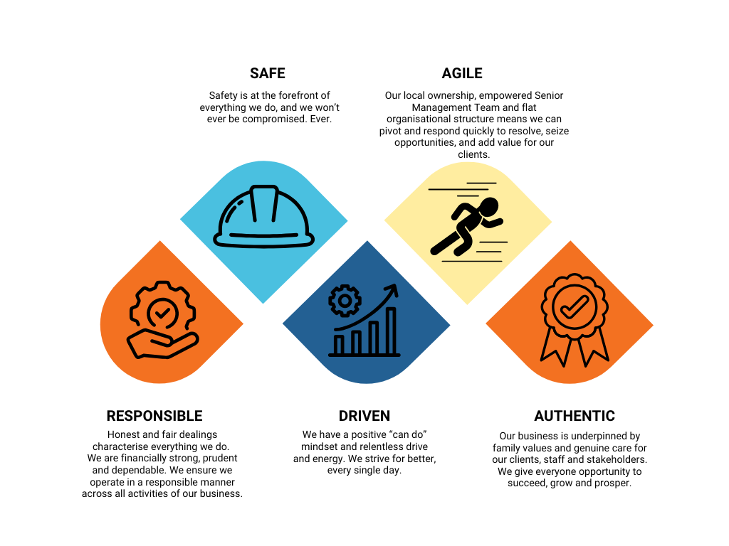 Company Core Values 13022025.png