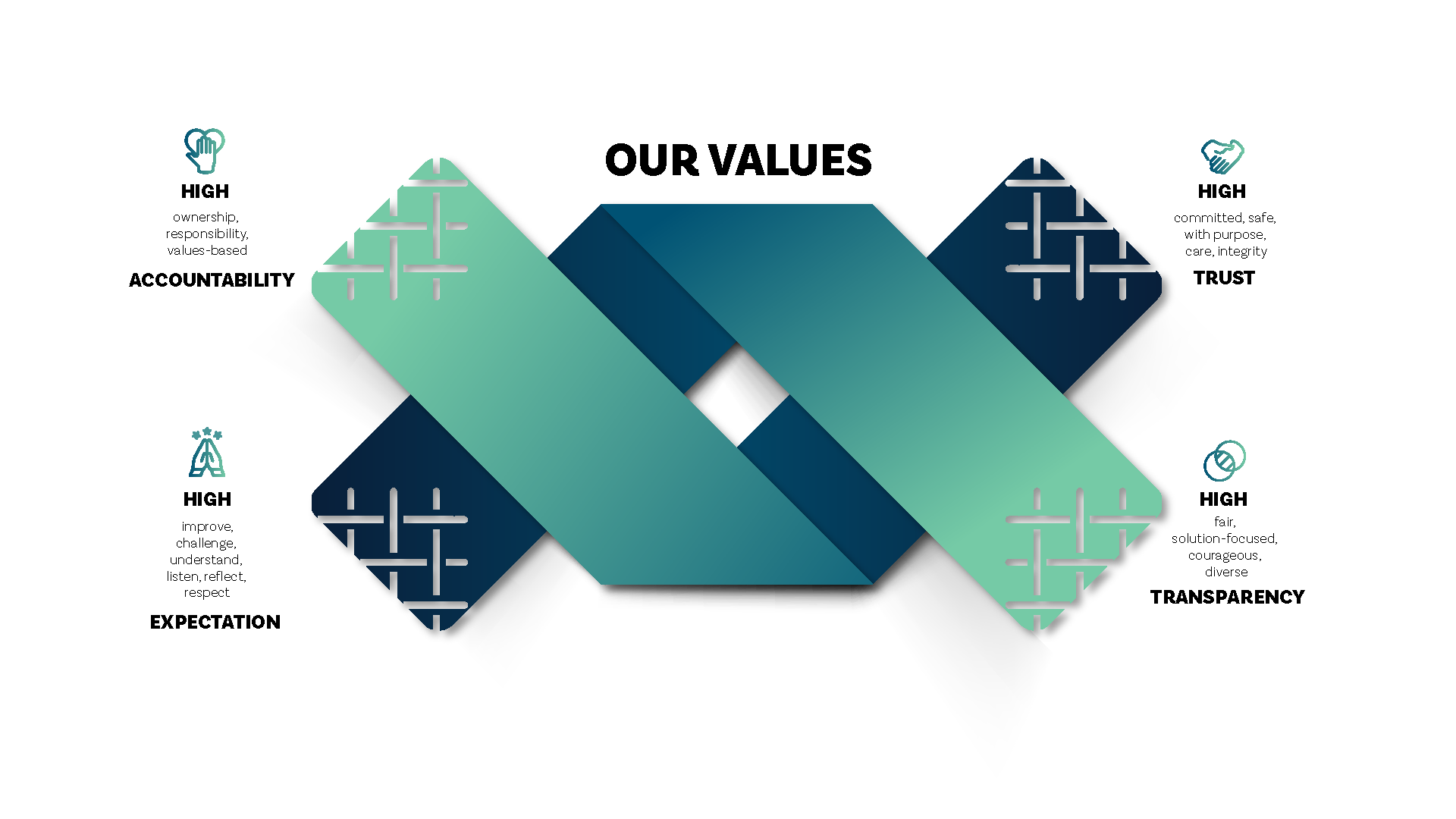 VALUES.png