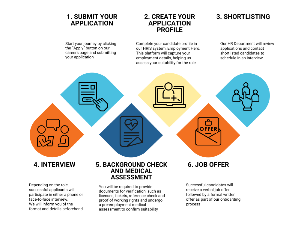 Recruitment Process 13022025.png